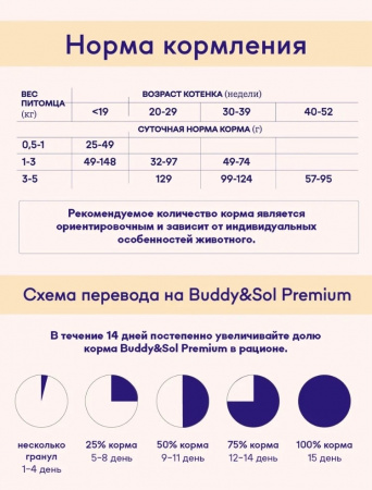 B&S PREMIUM KITTEN Сухой корм д/котят(курица)8кг,BS302